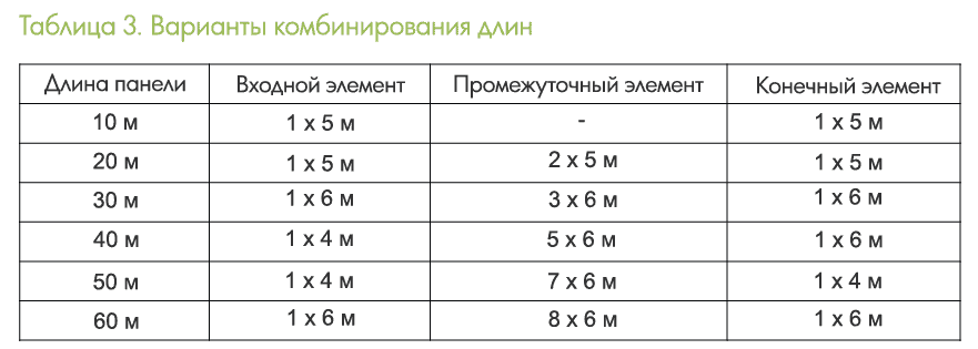 водяные потолочные излучающие панели