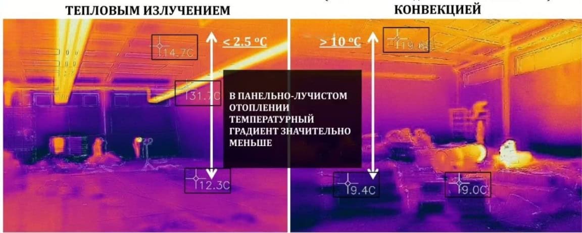 Потолочные панели отопления водяные «ТПИ-28»: эффективное решение для промышленных помещений