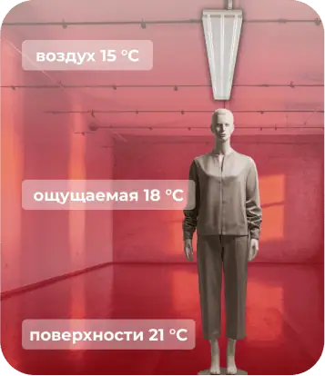 ТПИ-28: температура воздуха 15°C, ощущаемая температура 18°C, температура поверхностей 21°C